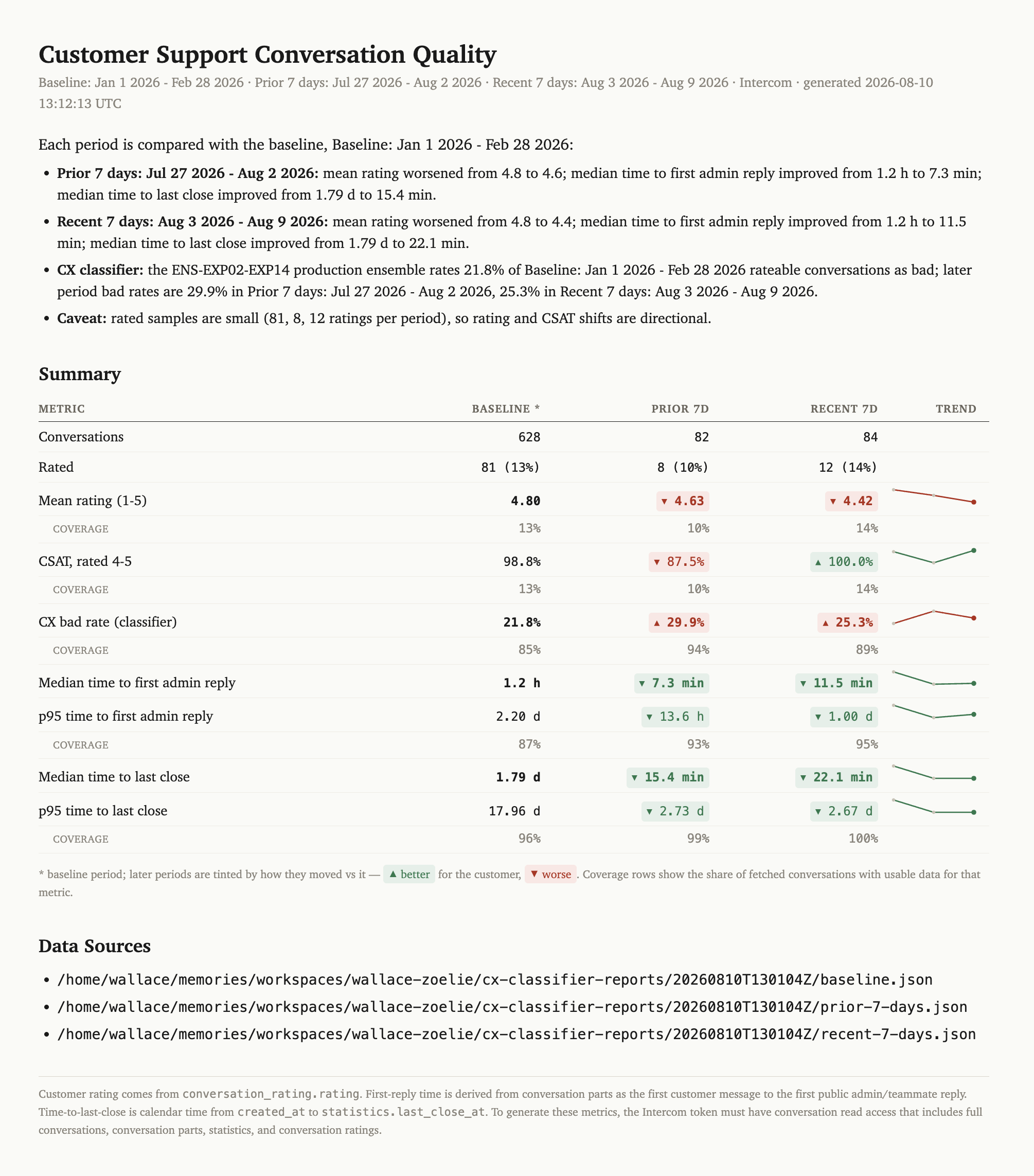 Customer-experience quality classifier report